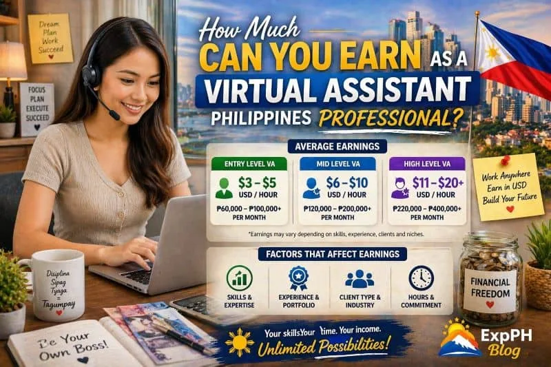 A Filipina virtual assistant working on a laptop with a headset, with income charts showing entry level, mid level, and high level earnings, alongside icons of money and remote work