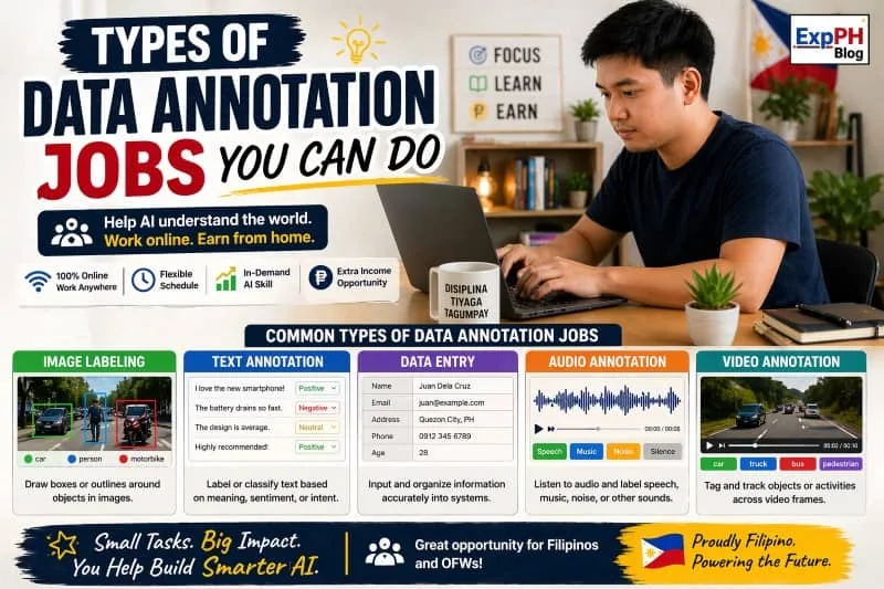 Filipino man working on laptop showing different data annotation job types like image labeling text annotation audio and video tasks with ExpPH Blog logo