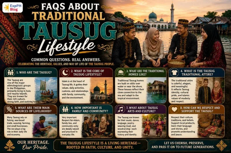 Traditional Tausug lifestyle shown through Tausug families answering cultural questions beside coastal homes and a mosque in a Filipino Muslim community in Sulu.