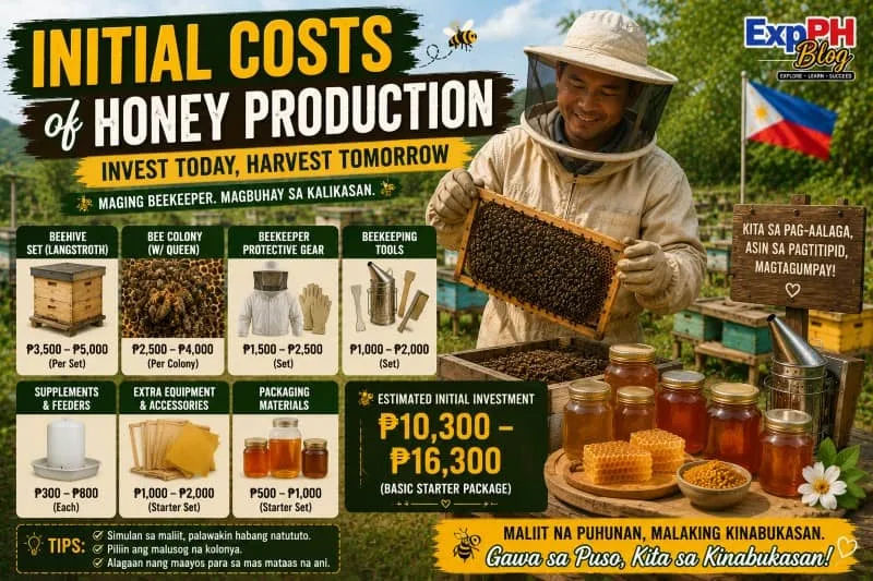 Filipino beekeeper preparing honey production equipment, beehives, and honey jars while explaining the startup costs of a beekeeping business in the Philippines.