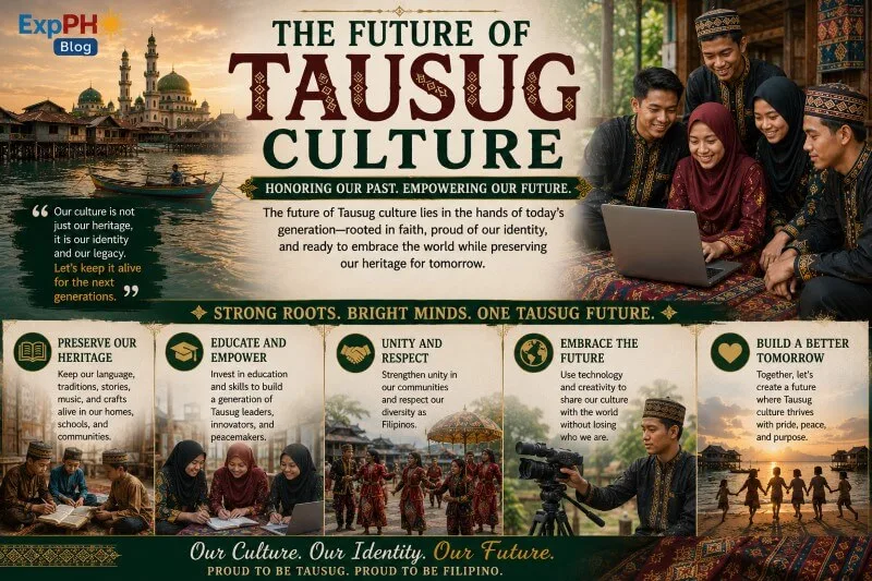 Realistic Filipino-inspired image showing the future of Tausug Culture through youth education, cultural preservation, technology, and community unity in Sulu.