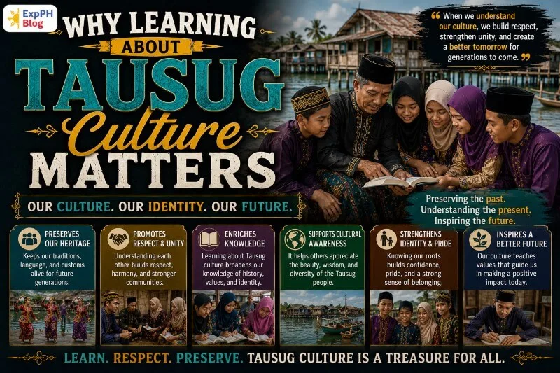 Tausug family and students learning about Filipino Muslim traditions beside coastal stilt houses in a cultural community setting in Sulu.