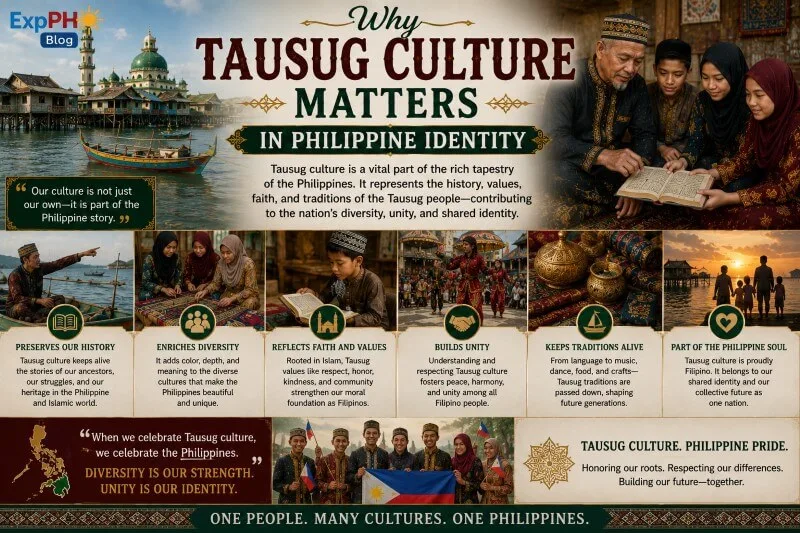 Realistic Filipino-inspired image showing Tausug Culture, Filipino identity, traditional clothing, cultural diversity, Islamic heritage, and community traditions in the Philippines.